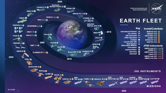 NASA Mapeia Observações na Terra com ajuda da Betsy Ford